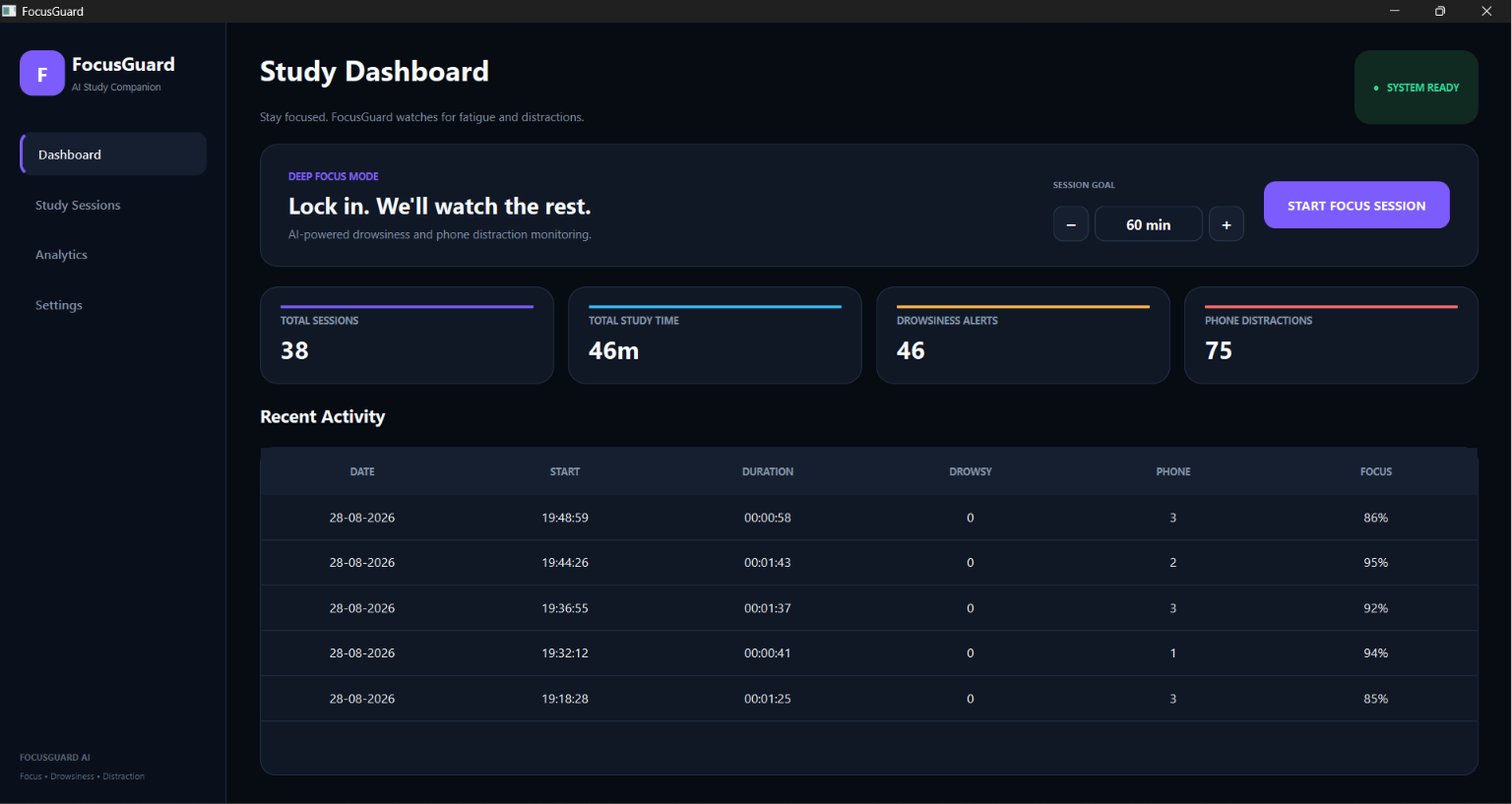 FocusGuard live focus session dashboard